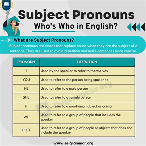 Possessive Pronouns What They Are And How To Use Them Esl Grammar