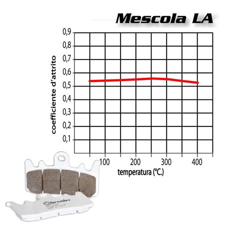 Plaquettes De Frein Avant Brembo La Sinter Aprilia Tuono R