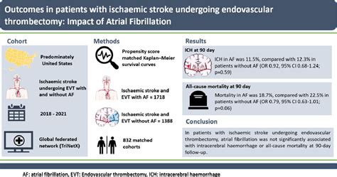 Outcomes In Patients With Ischaemic Stroke Undergoing Endovascular