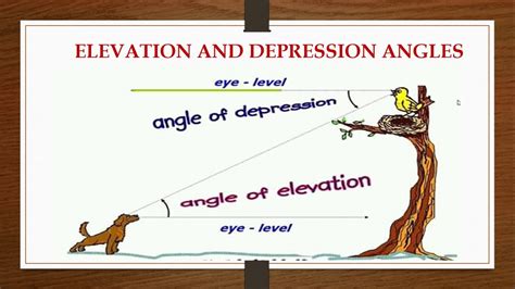 Elevation And Depression Angles Youtube