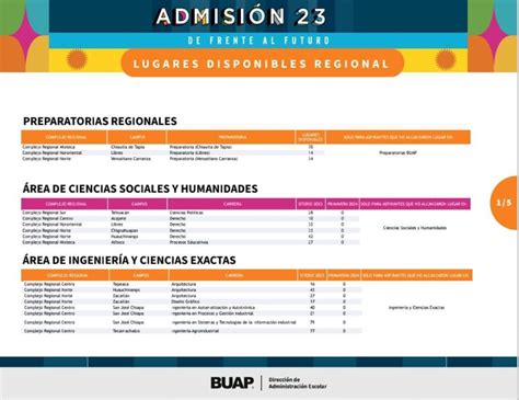 A N Hay Mil Lugares En La Buap Aqu La Convocatoria