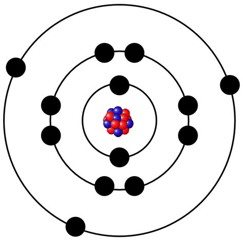 Iron Atomic Structure