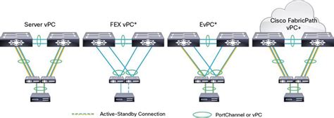 Cisco Nexus 2000 Series Fabric Extenders Data Sheet Cisco