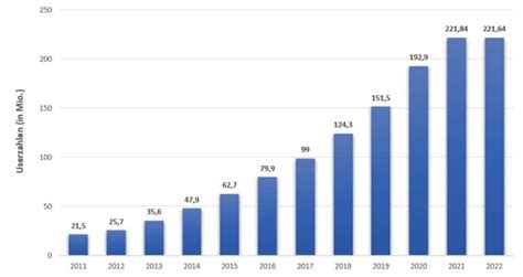 Aktuelle Netflix Nutzerzahlen In Deutschland Und Weltweit 2022