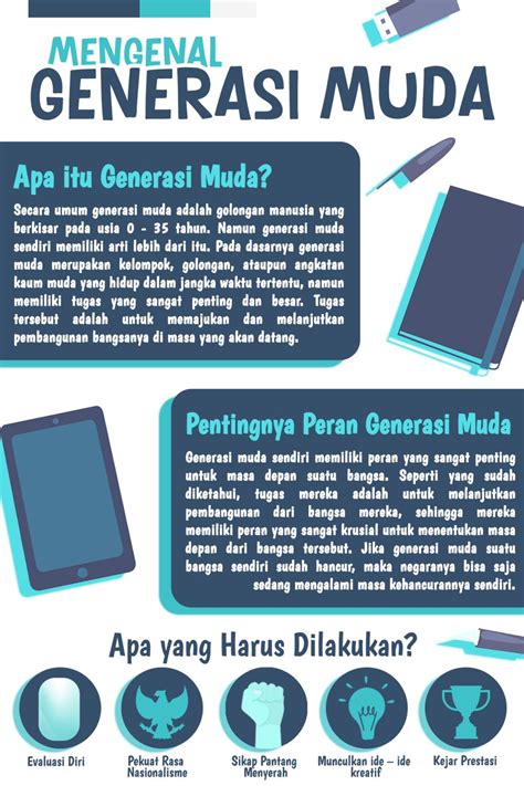 Mading Peran Generasi Muda Penerus Bangsa