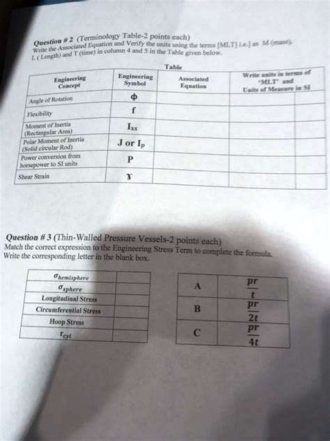 Solved Table Engineering Associated Symbol Equation F Engineering