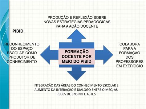 PPT DIRETORIA DE FORMAÇÃO DE PROFESSORES DA EDUCAÇÃO BÁSICA