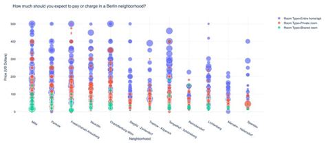 How To Create A Plotly Visualization And Embed It On Websites Data