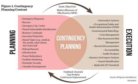 Contingency Planning Stuff Happens Including Pandemics— Dont Just Wait For It