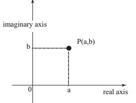 Argand Plane and Polar representation of Complex Number