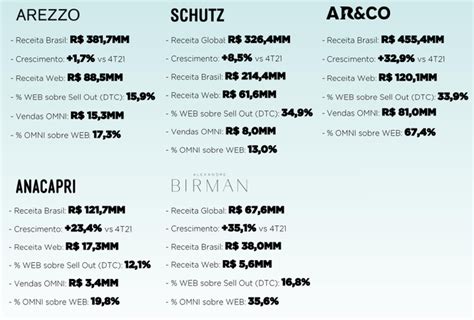 Resultados Do T De Arezzo Arzz Valid Vlid Lavvi Lavv E