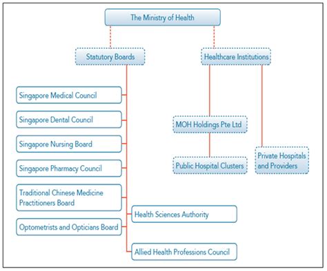 Healthcare System In Singapore Cybersecurity Jobs In Singapore Facts