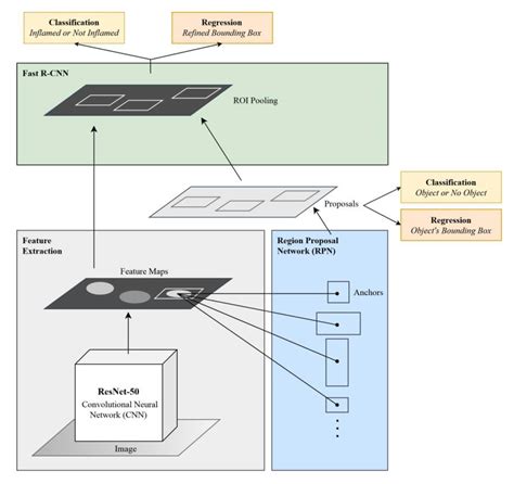 Ijerph Free Full Text A Deep Learning Based Approach For The