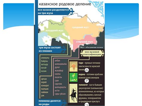Образование казахской народности. Этноним «казах». Казахские жузы ...