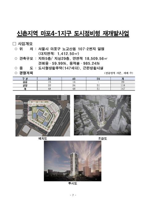 성북구 돈암6구역 등 상도동 길음동 노고산동 등 재개발약3천세대 공급