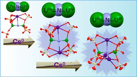 Synthesis And Structure Of Nitride Bridged Uranium III Complexes