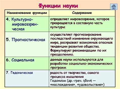 Наука. Научное познание - презентация онлайн