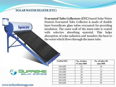 Evacuated Tube Collector Etc Stainless Steel Supreme Solar Water