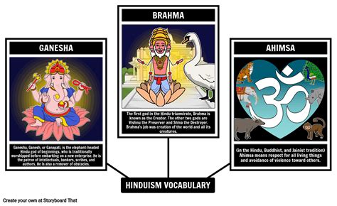 Hindujen Sanasto Storyboard Par Fi Examples