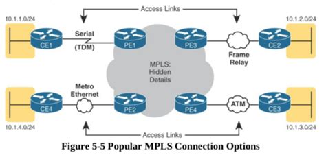 Miscellaneous Comptia Network Plus Concepts 3 Flashcards Quizlet