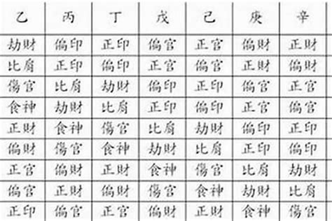 八字中偏印多是什么意思偏印运是什么样的运气 八字 若朴堂文化