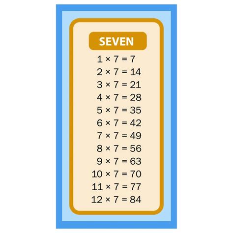 27 498 766 Multiplication Tables Vector Images Depositphotos