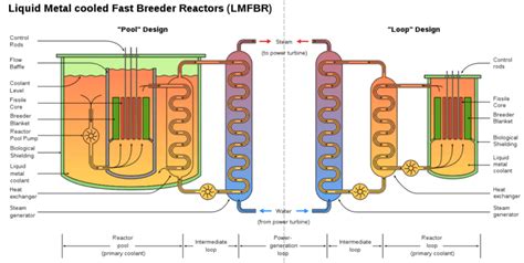 Pressurized Water Reactor (PWR) - Advantages and Disadvantages