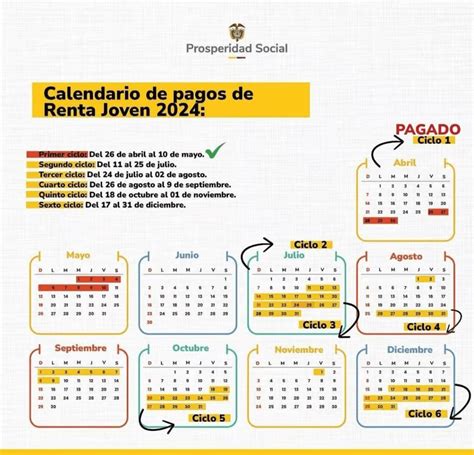 Cronograma Oficial De Pago Anual Renta Joven 2024 Consulta La Fecha Exacta De Cada Ciclo