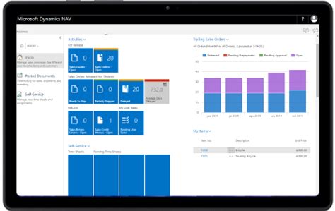 Microsoft Dynamics Nav Erp Aglaia