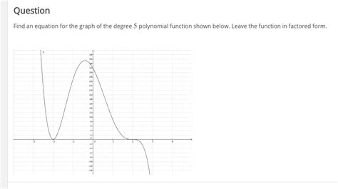 Solved Question Find An Equation For The Graph Of The Degree