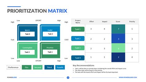 Prioritization Matrix Template Editable Prioritization Diagrams