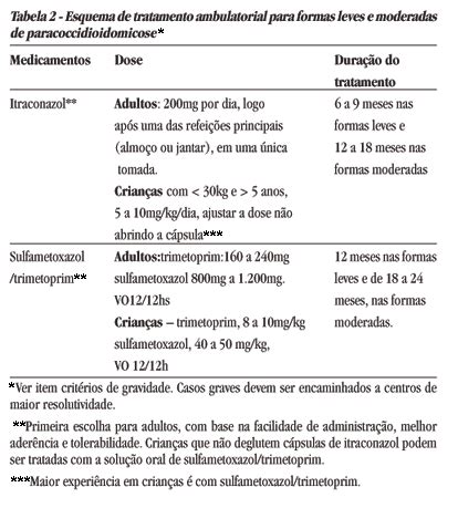 Scielo Brazil Consenso Em Paracoccidioidomicose Consenso Em