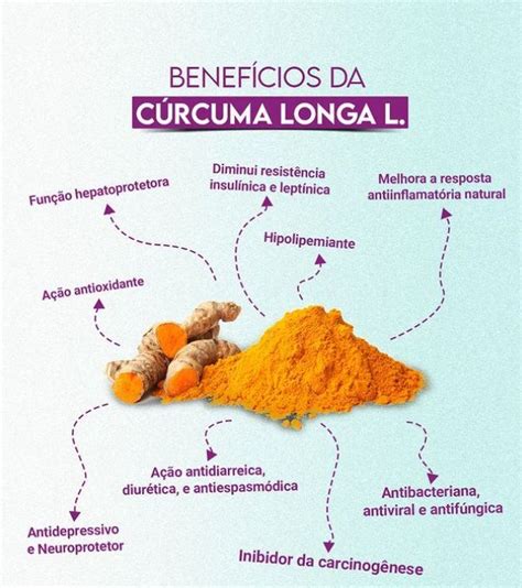 Benefícios da Cúrcuma Longa