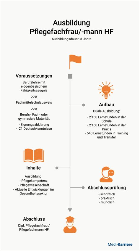 Pflegefachfrau Mann Hf Ausbildung Beruf Lohn