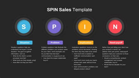 Spin Selling Powerpoint Template Slidebazaar