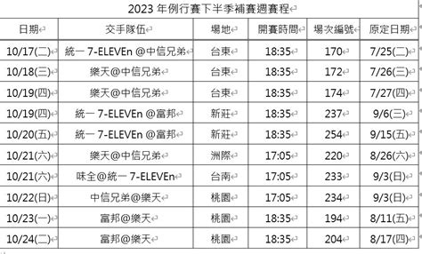 中職公布補賽週賽程24日結束 季後賽最快10月底舉行 Ettoday運動雲 Ettoday新聞雲