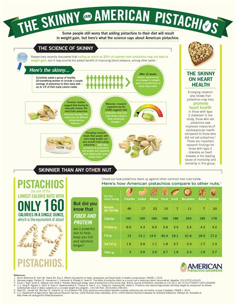 Weight Management | American Pistachio Growers