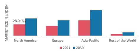 Edge Computing Market Size Share Growth Report 2032