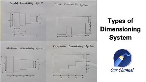 Types Of Dimensioning System Parallel Chain Progressive And