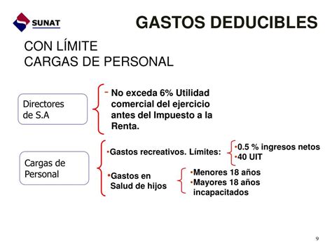 PPT IMPUESTO A LA RENTA EMPRESARIAL PowerPoint Presentation Free