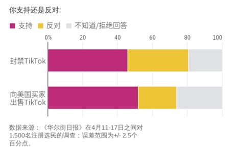 美国观察｜蒙大拿州禁止tiktok背后的双层较量