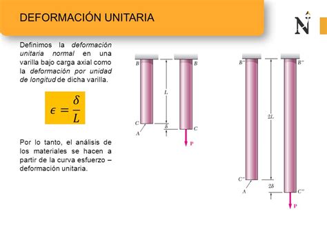 Departamento de Ciencias S01 TEORÍA DE ELASTICIDAD Esfuerzo