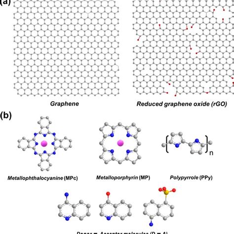 A Schematic Illustration Of The Synthesis Of Polypyrrole PPy On A