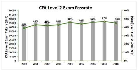 CFA Exam Course Details Syllabus Fees Why Puruse CFA Exam