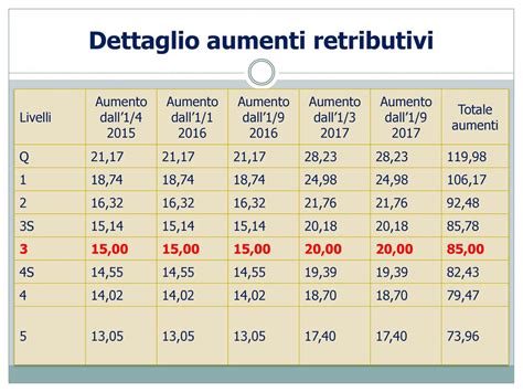 Ipotesi Ccnl Studi Professionali Del Aprile Ppt Scaricare