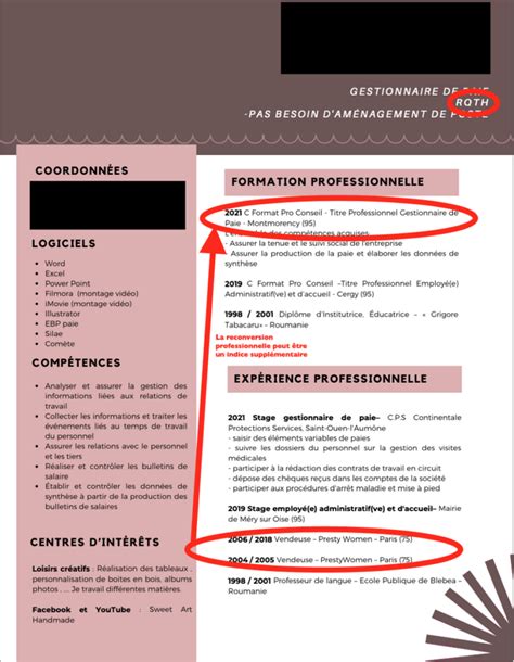 Fiche Quelques Cl S Pour Reconna Tre La Candidature Dun