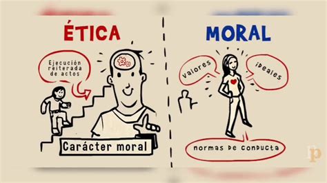 La ética y moral