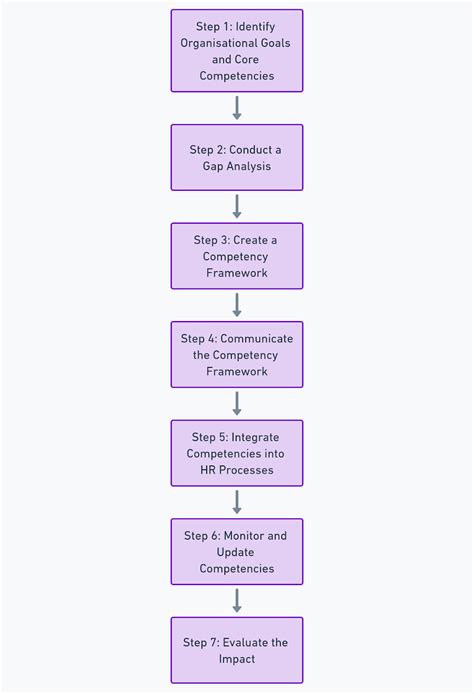 35 Core Competencies Examples You Should Know