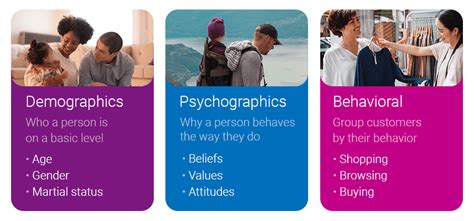 Psychographic Segmentation Overview | Experian Marketing Services