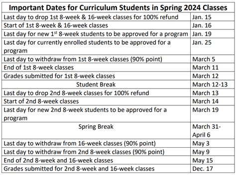 Register For FTCC S Spring 2024 Classes Fayetteville Technical